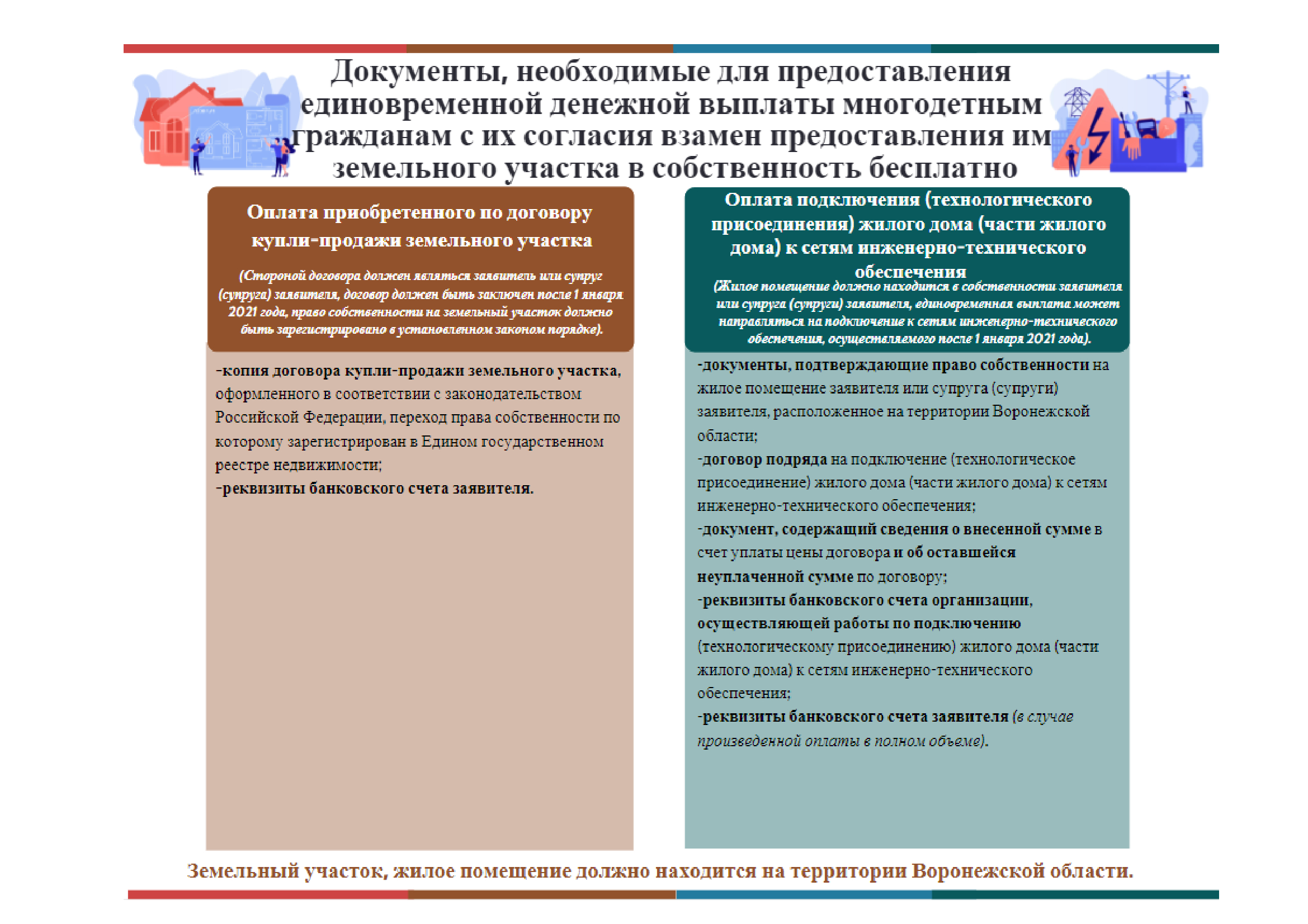 Как получить денежную выплату вместо участка многодетным семьям.