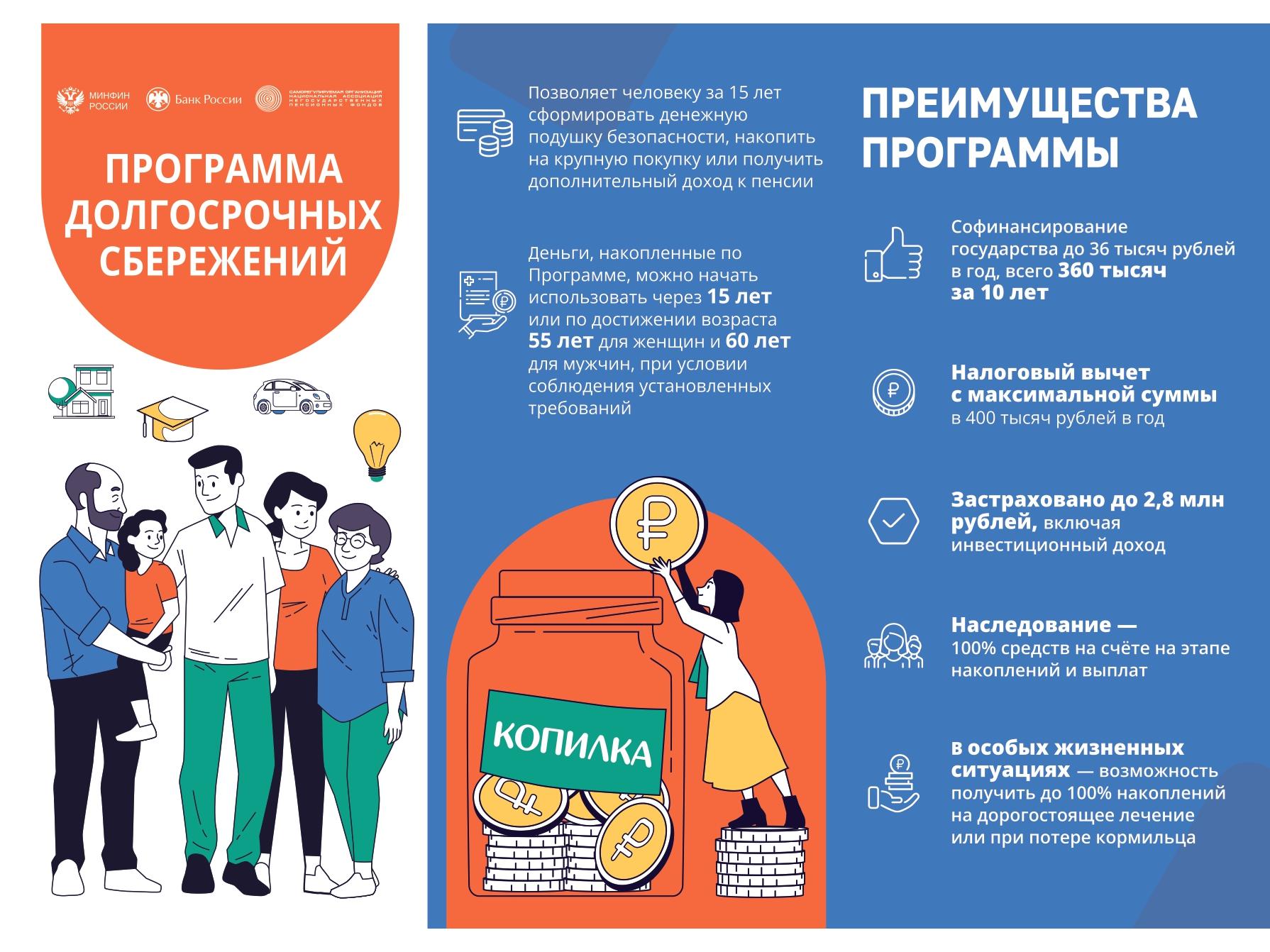 Как воспользоваться программой долгосрочных сбережений.